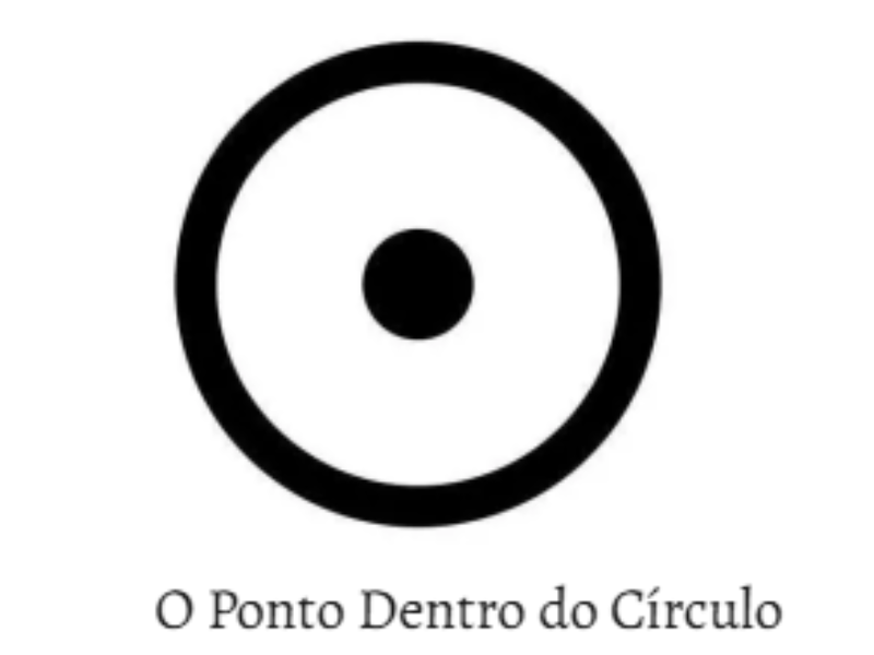 O Ponto dDentro do Círculo
